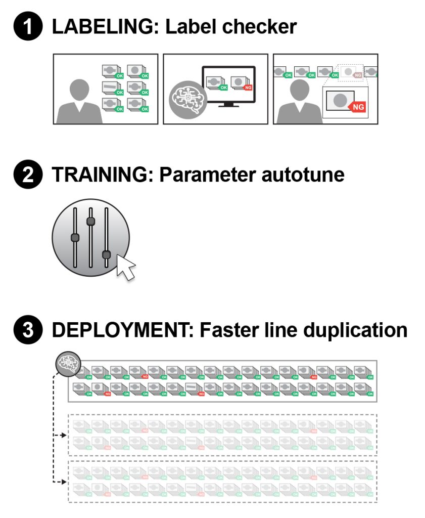 Deep Learning & Edge Learning – Systems One